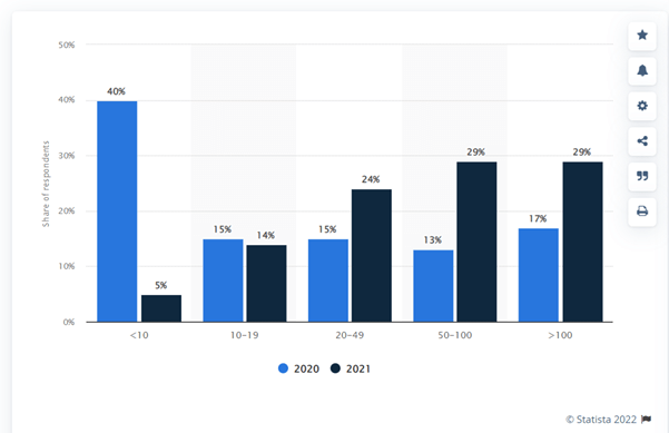 Data Science Programming Languages Popular In 2022 | SPEC INDIA