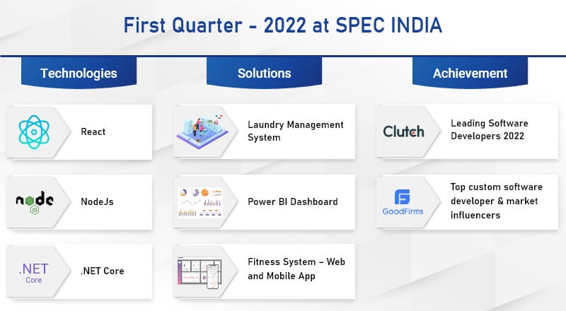 Q1_SPECINDIA_NewsLetter_2022