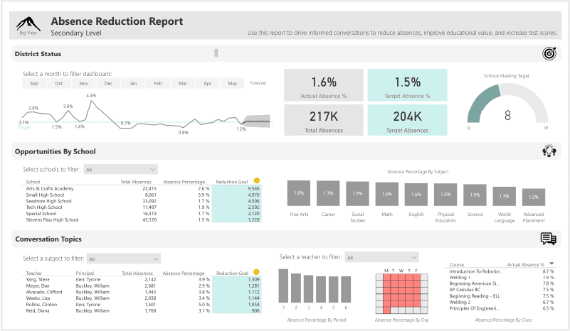 Attendance-Tracker-Dashboard