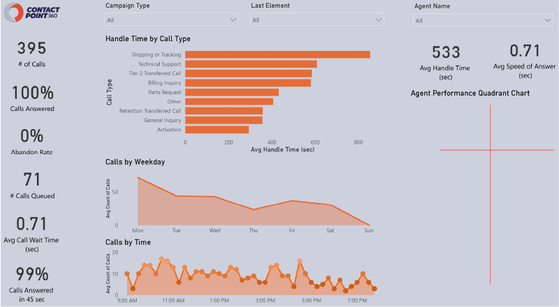 Call-Center-KPI-Dashboard