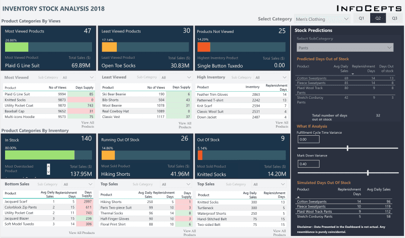 Inventory-Stock-Analysis-Dashboard