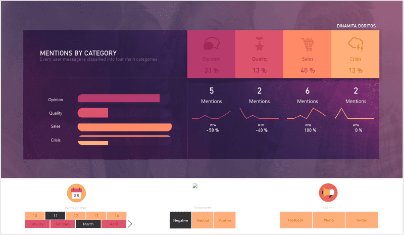 Online-Sentiment-Analysis