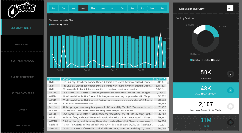 Social-Media-Monitoring-Dashboard