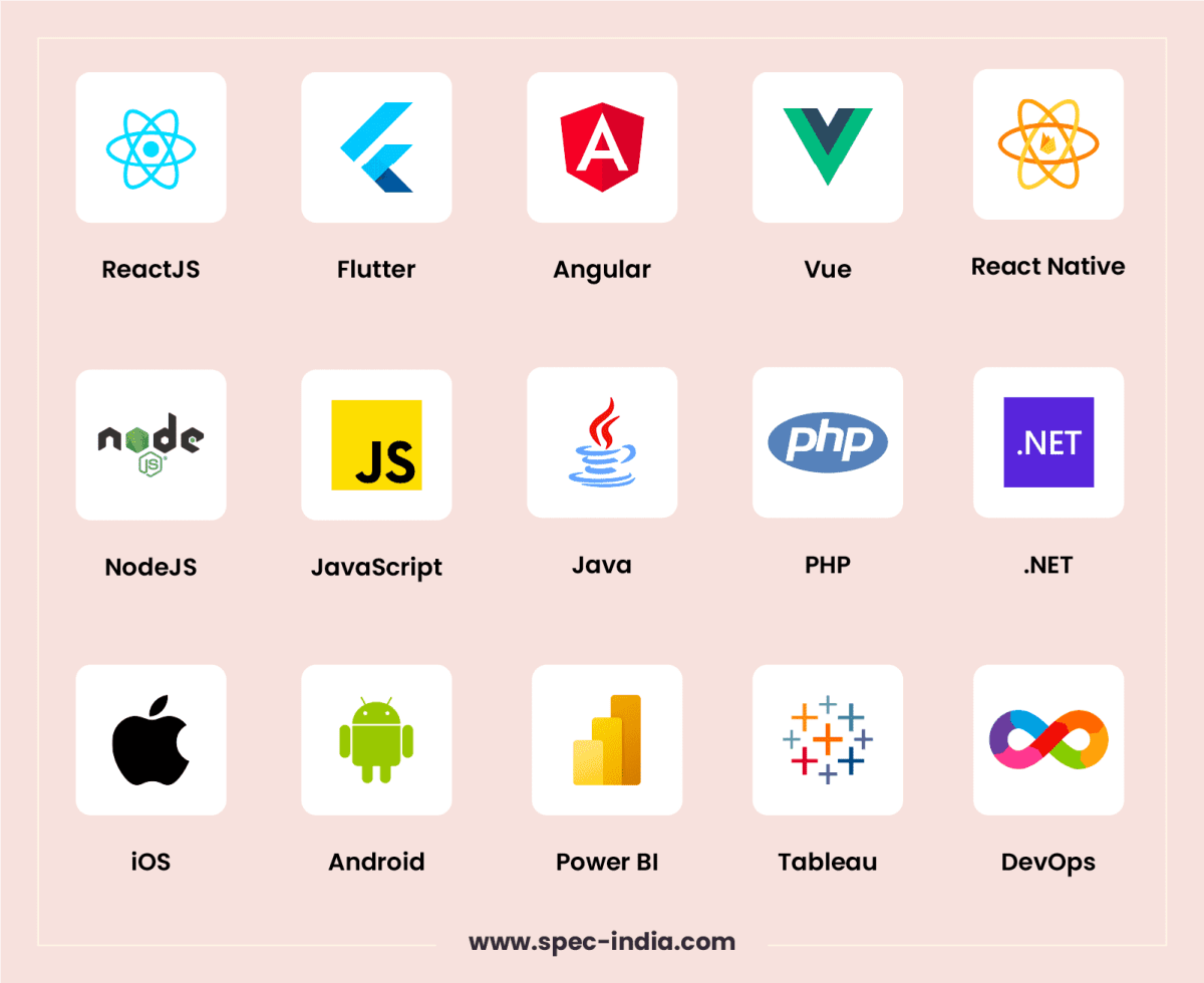 Dedicated Development Team: A Detailed Guide | SPEC INDIA