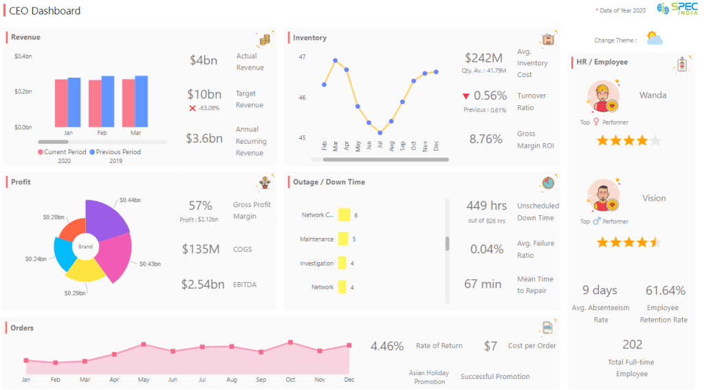 ceo-dashboard-power-bi