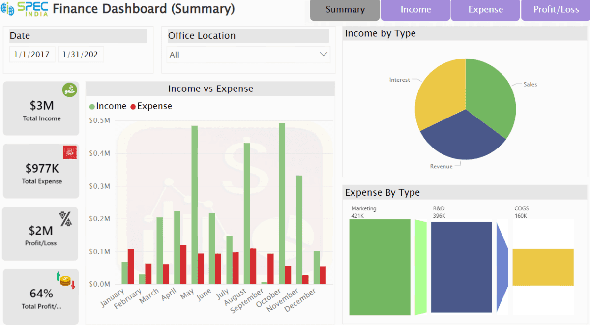 Explore 15 Power BI Dashboard Examples for Data Visualization