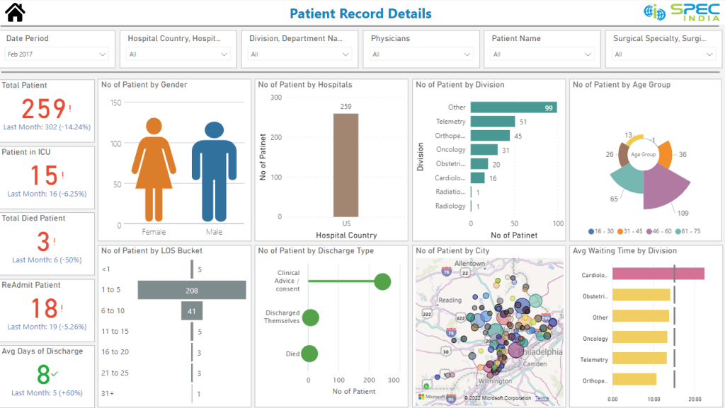 patients-management-dashboard