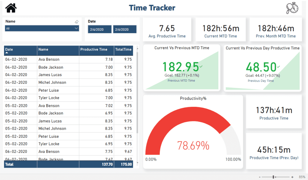 time-tracking-power-BI-dashboard