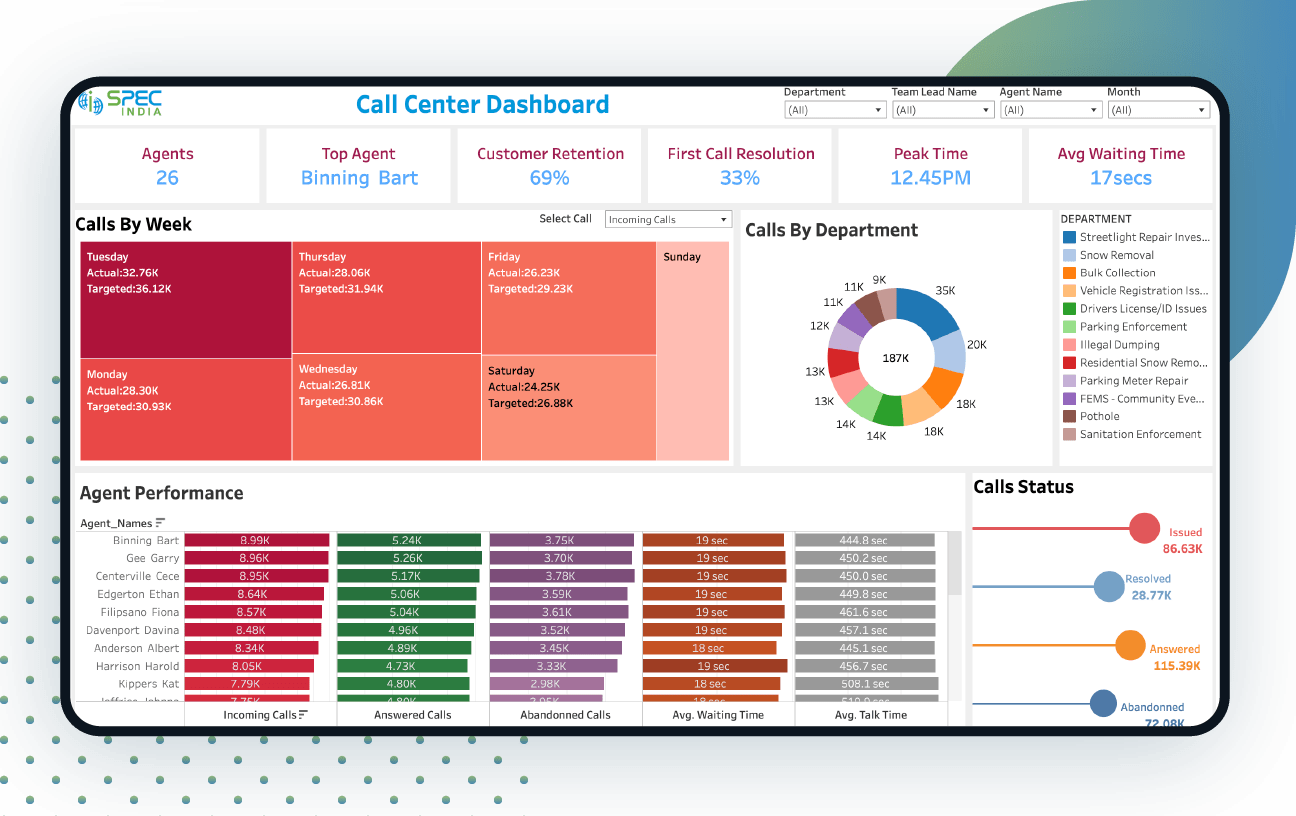 Banner-Call-Center-Analysis-Dashboard