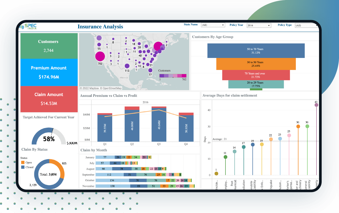 Banner-Healthcare-Insurance-Analysis-Dashboard