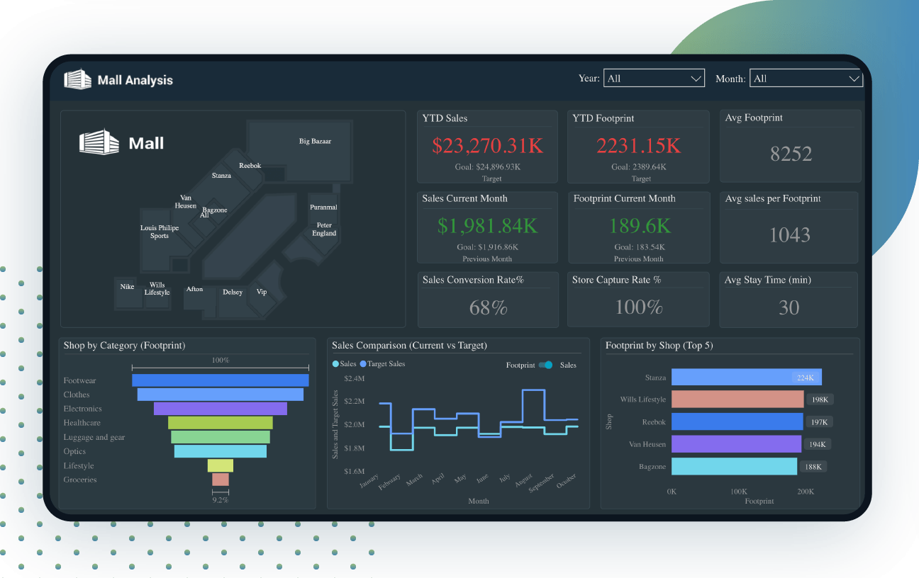 Banner-Mall-Analysis-Dashboard