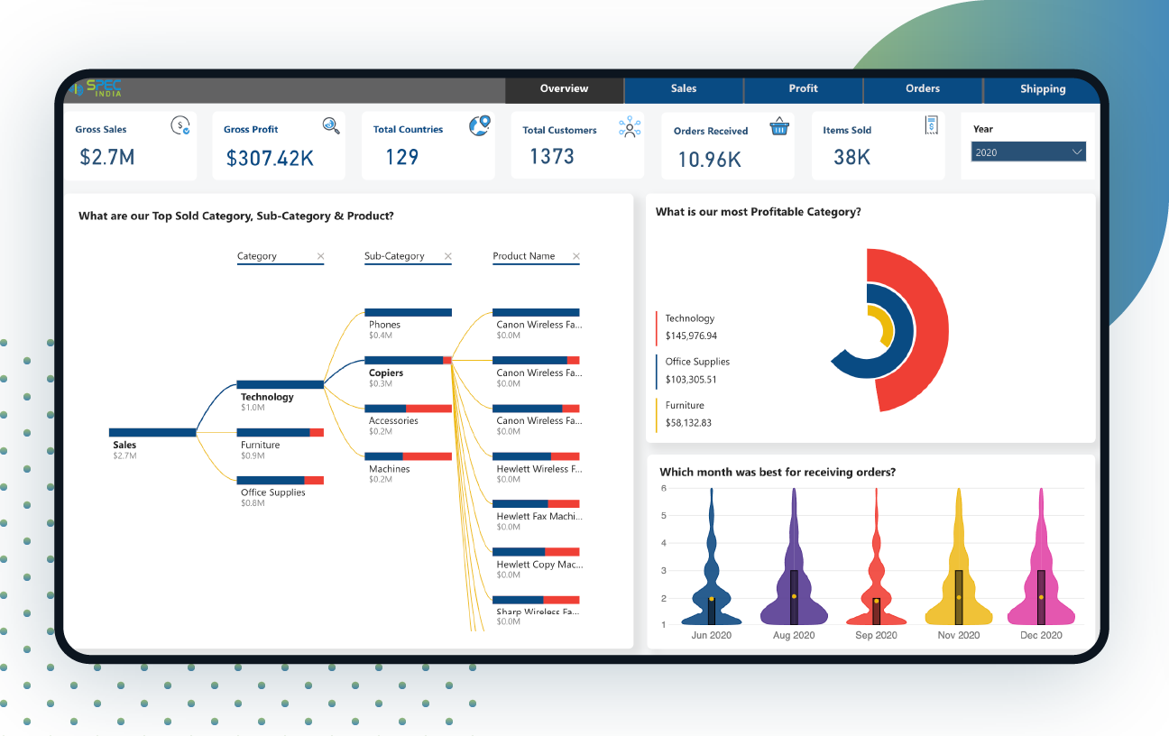 Banner-Retail-Dashboard-In-Power-BI