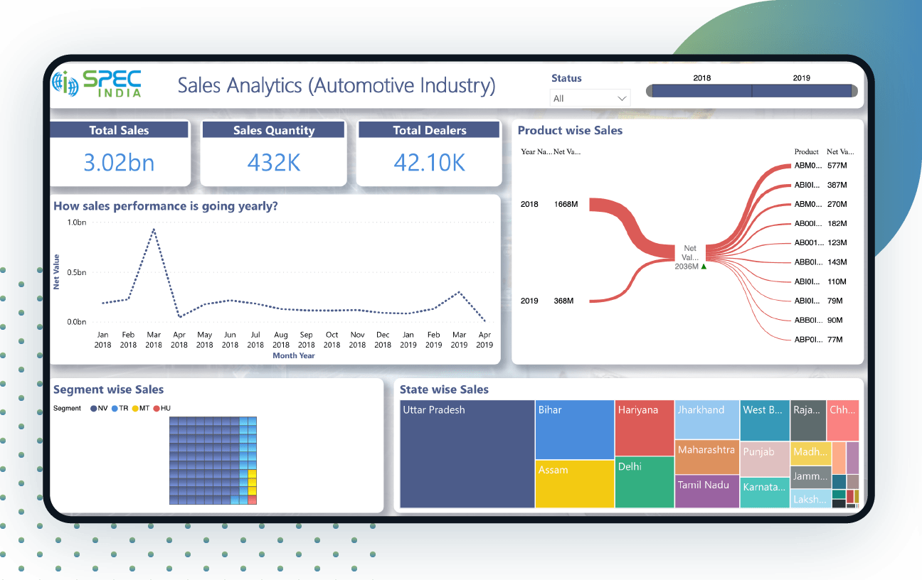 Banner-Sales-Analytics-Report