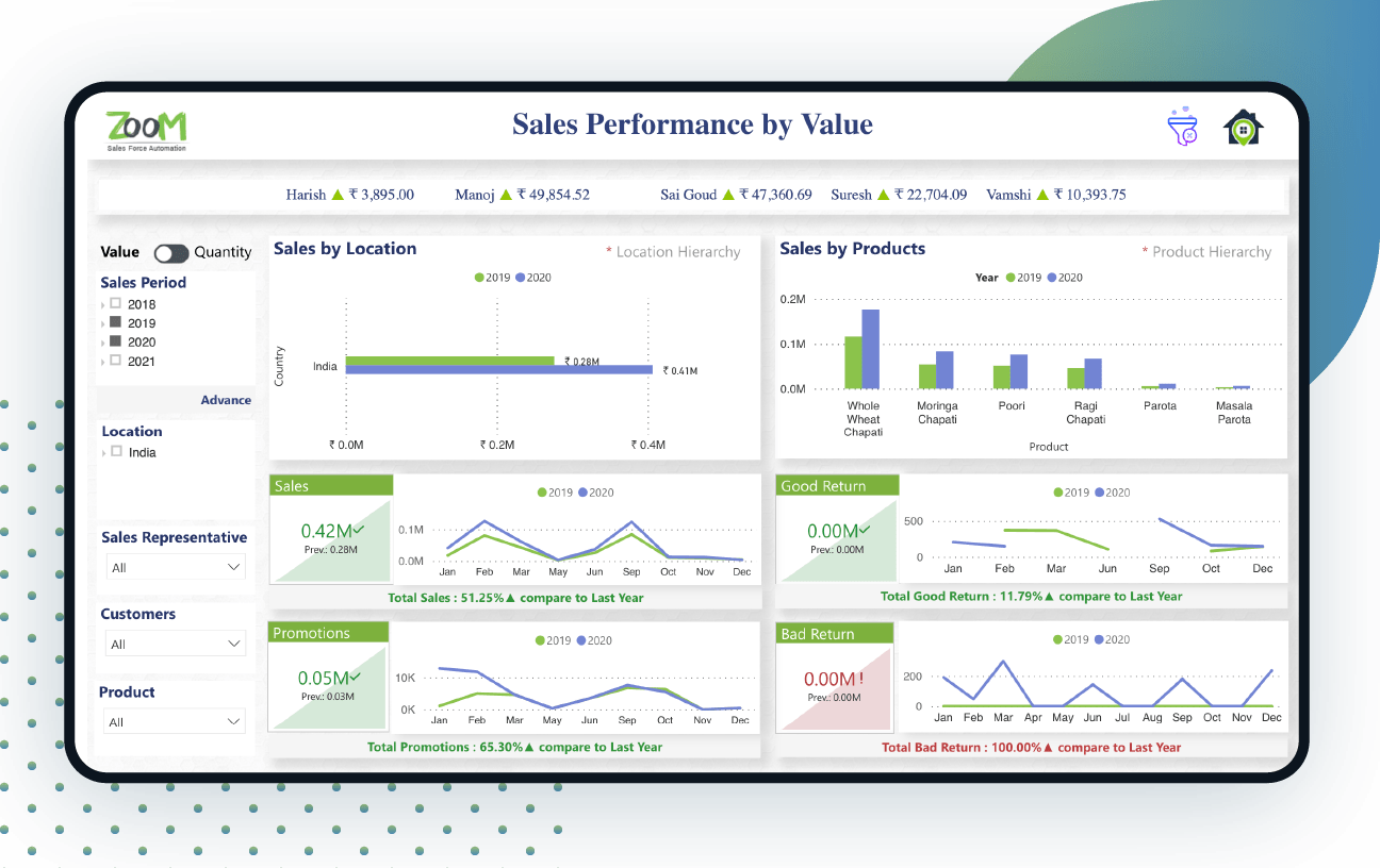 Banner-Sales-Performance-Dashboard