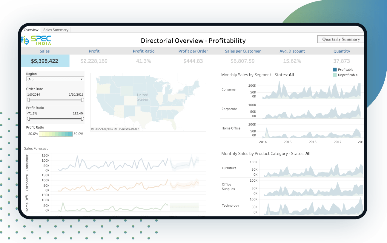 Banner-Sales-Summary-Dashboard