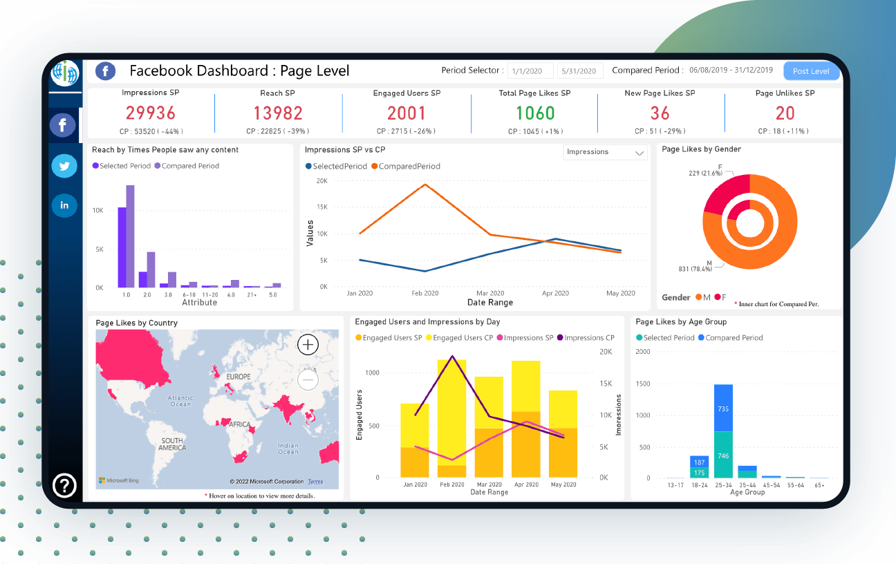 Banner-Social-Media-Analytics-Dashboard