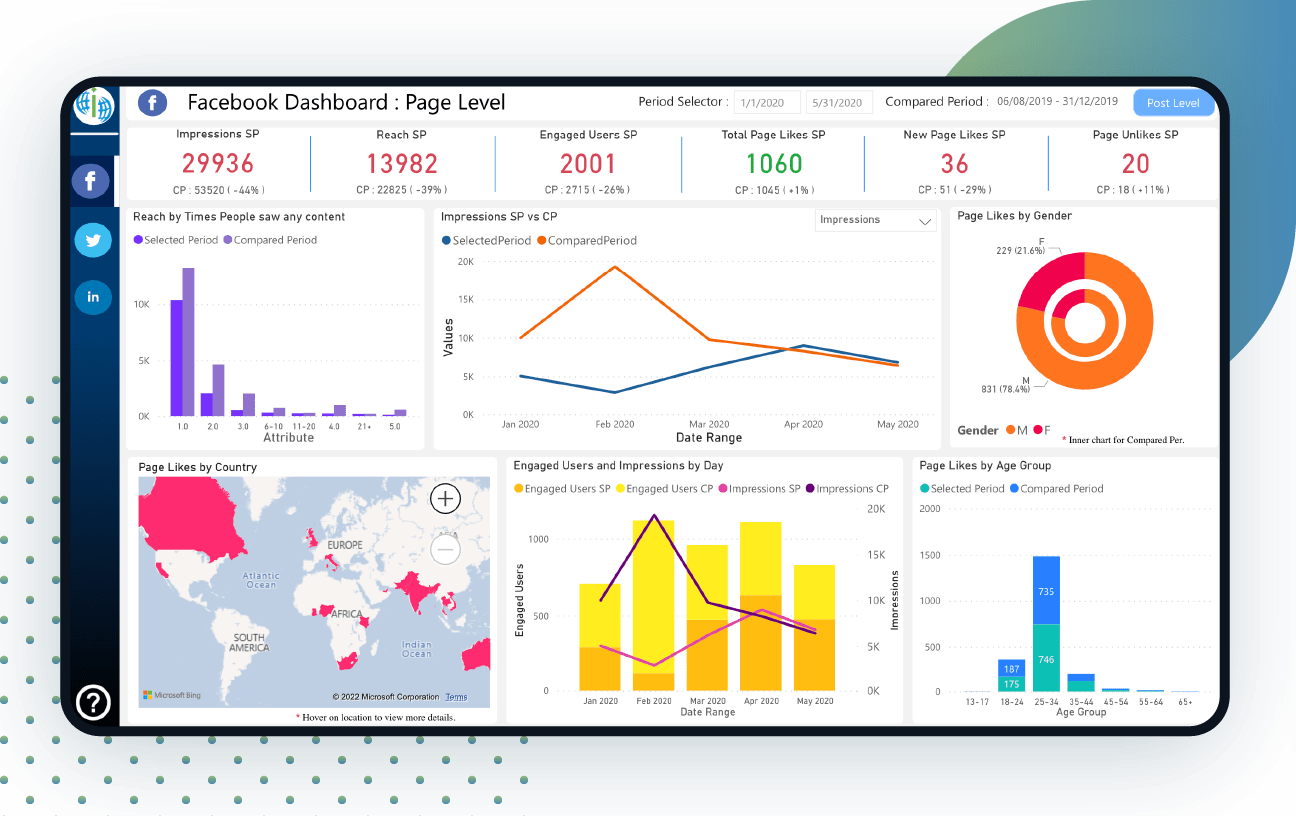 Power BI Social Media Analytics Dashboard 55 OFF