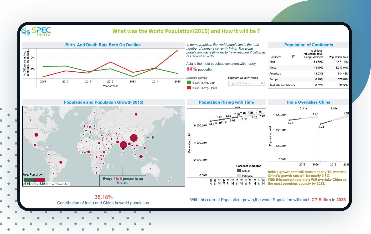 Banner-World-Population-Analysis-Report