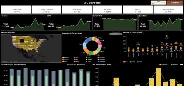 CFO-Dashboard-Feature-Image