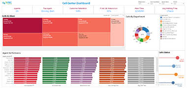 Call-Center-Analysis-Dashboard