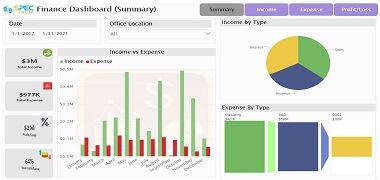 Financial-Analytics-Dashboard