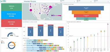 Health-Insurance-Analysis-Dashboard