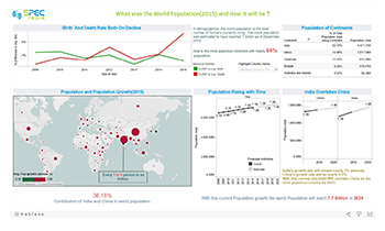 Population-Analysis-Dashboard