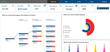 Retail-Dashboard