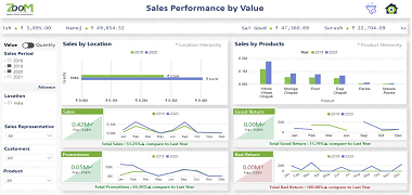 Sales-Performance-Dashboard