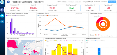 Social-Media-Analytics-Dashboard