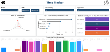 Time-Tracking-Dashboard