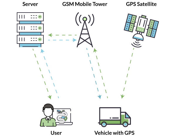 VTS - GPS Based Vehicle Tracking System | Fleet Tracking & Monitoring ...