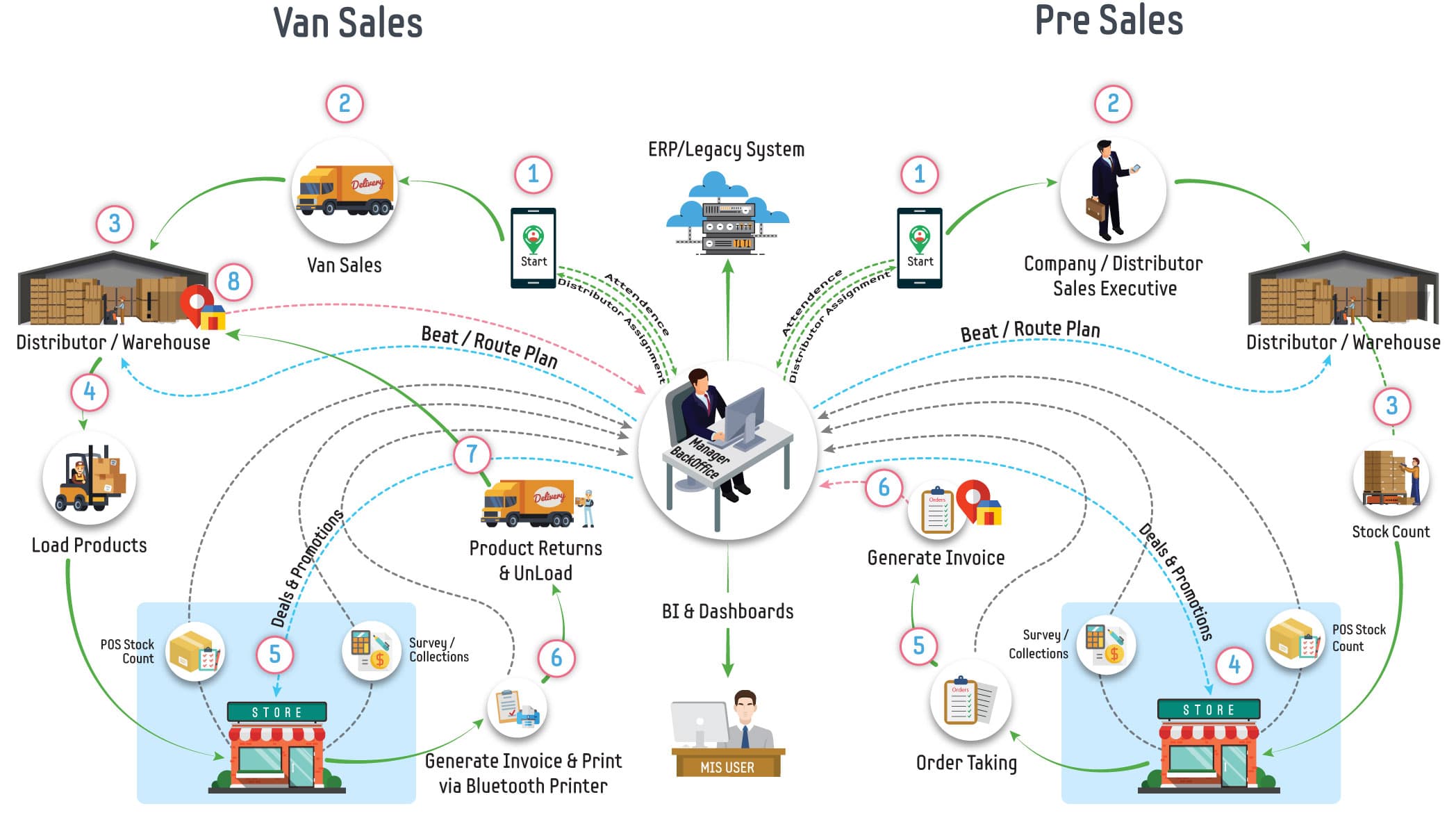 process_flow_zoom_with_numbering