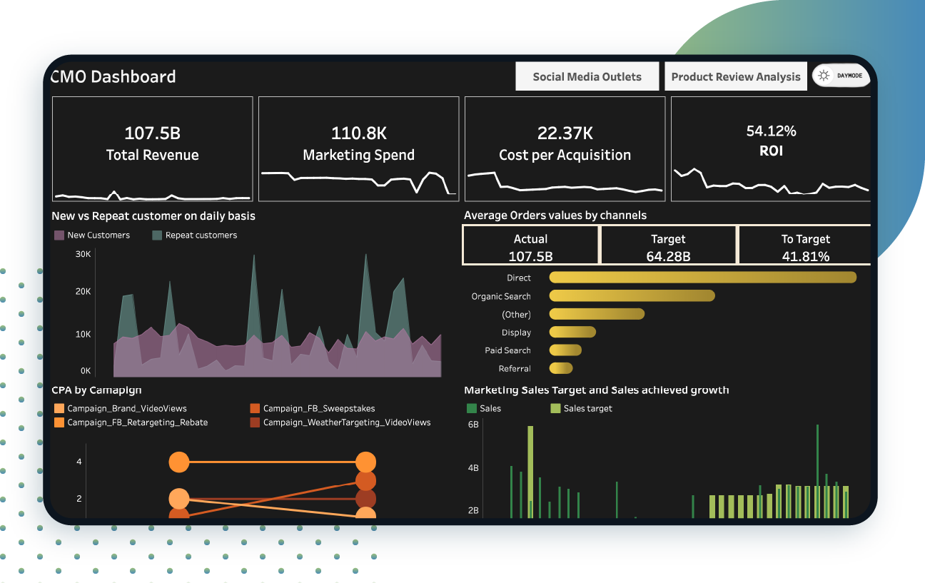 Banner-Image-for-CMO-Dashboard