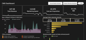 Feature-Image-CMO-Dashboard