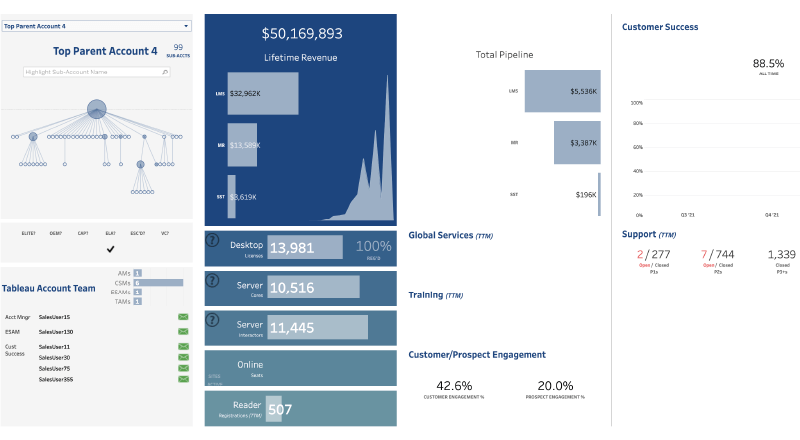 Account-Management-Dashboard