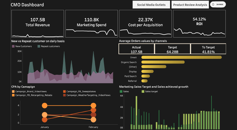 CMO-Dashboard