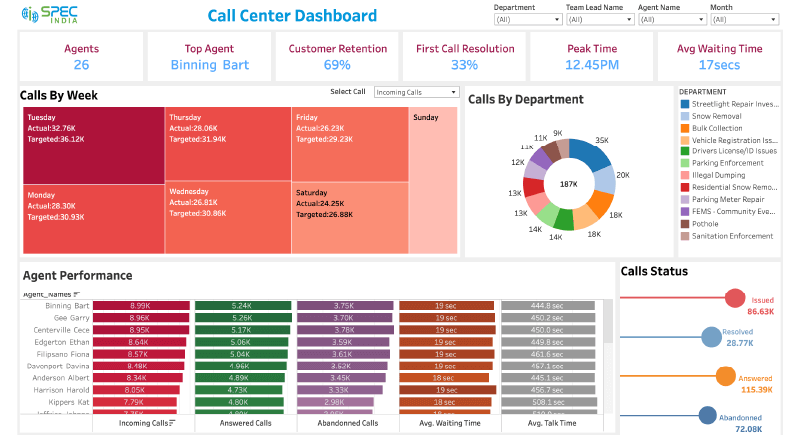 Call-Center-Dashboard