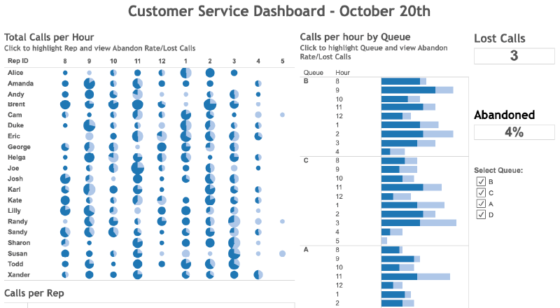 Customer-Service-Dashboard
