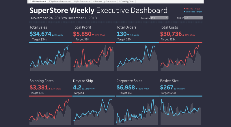 Executive Supply Chain Tableau Dashboard