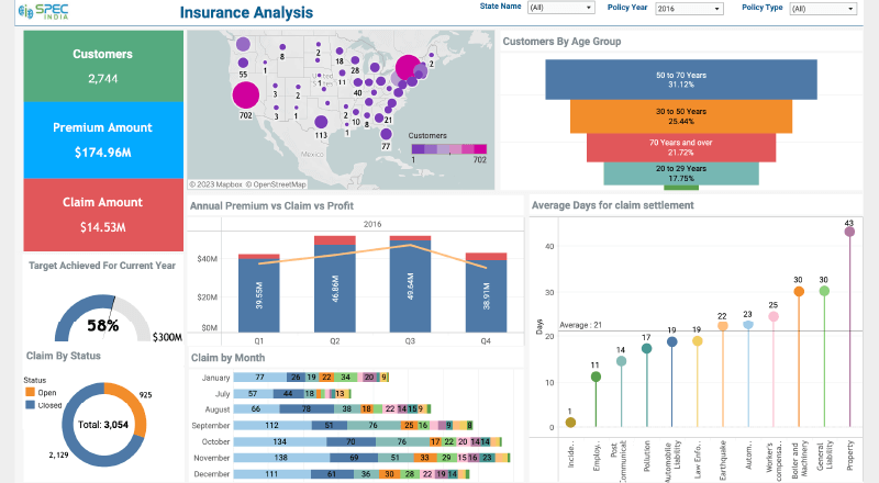 Healthcare-Insurance-Dashboard