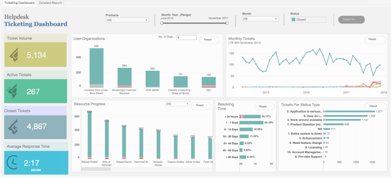 Helpdesk-Ticketing-Dashboard