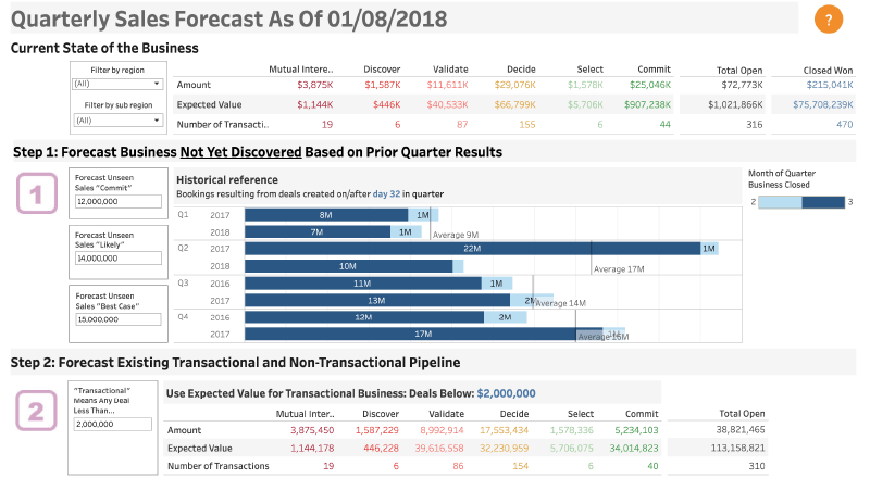 Quarterly-Forecast-Dashboard