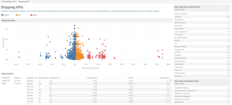 Shipping-KPI-Dashboard