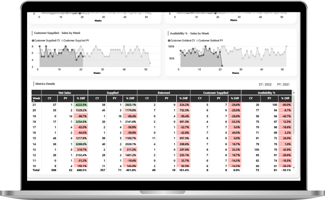 Ireland-analytics-slide2