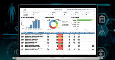 Power BI Solution for a Pharmaceutical Firm | SPEC INDIA