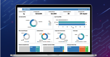Contract Management Solution for a Digital Transformation Company ...
