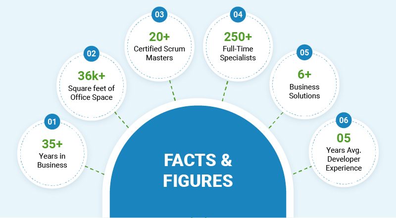 Facts-specindia