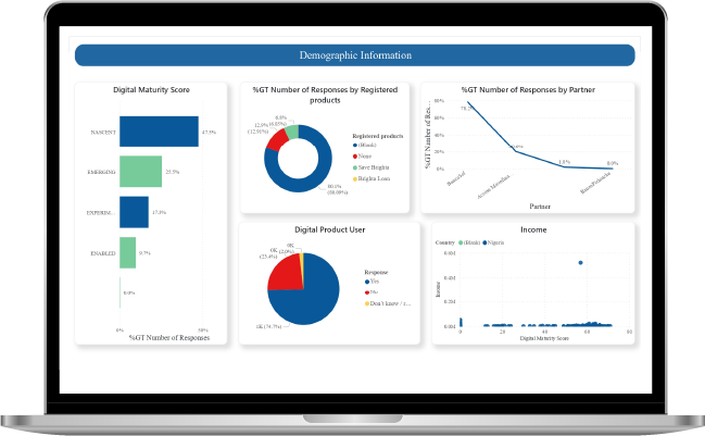 dma-cs-screen 3