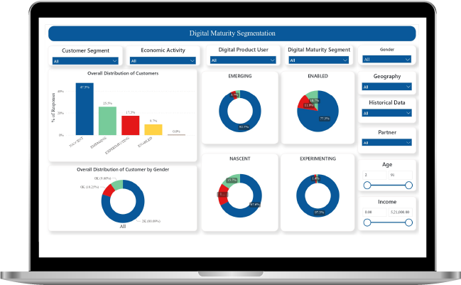 dma-cs-screen 4